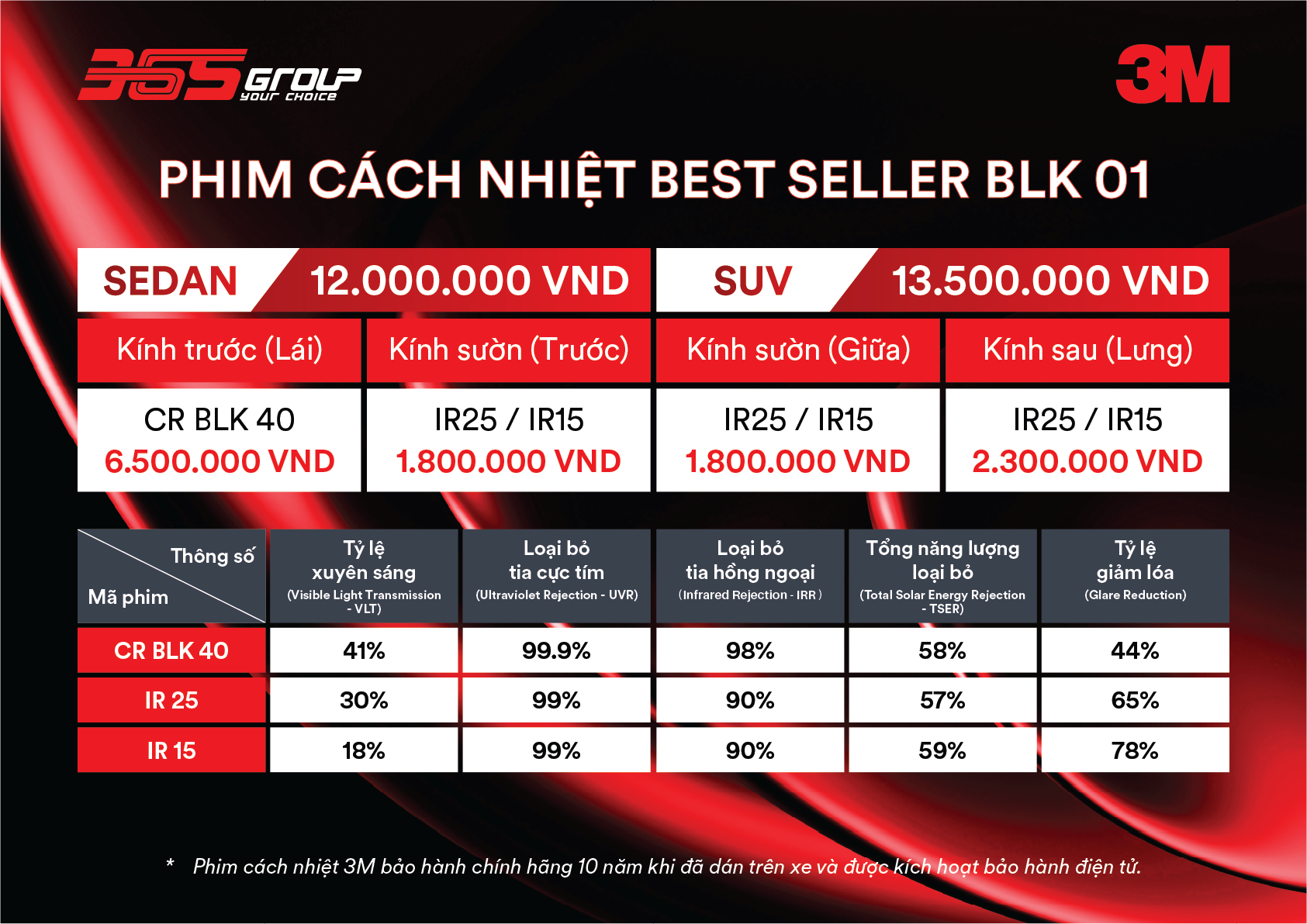 Thông số phim cách nhiệt 3M Best Seller BLK 01