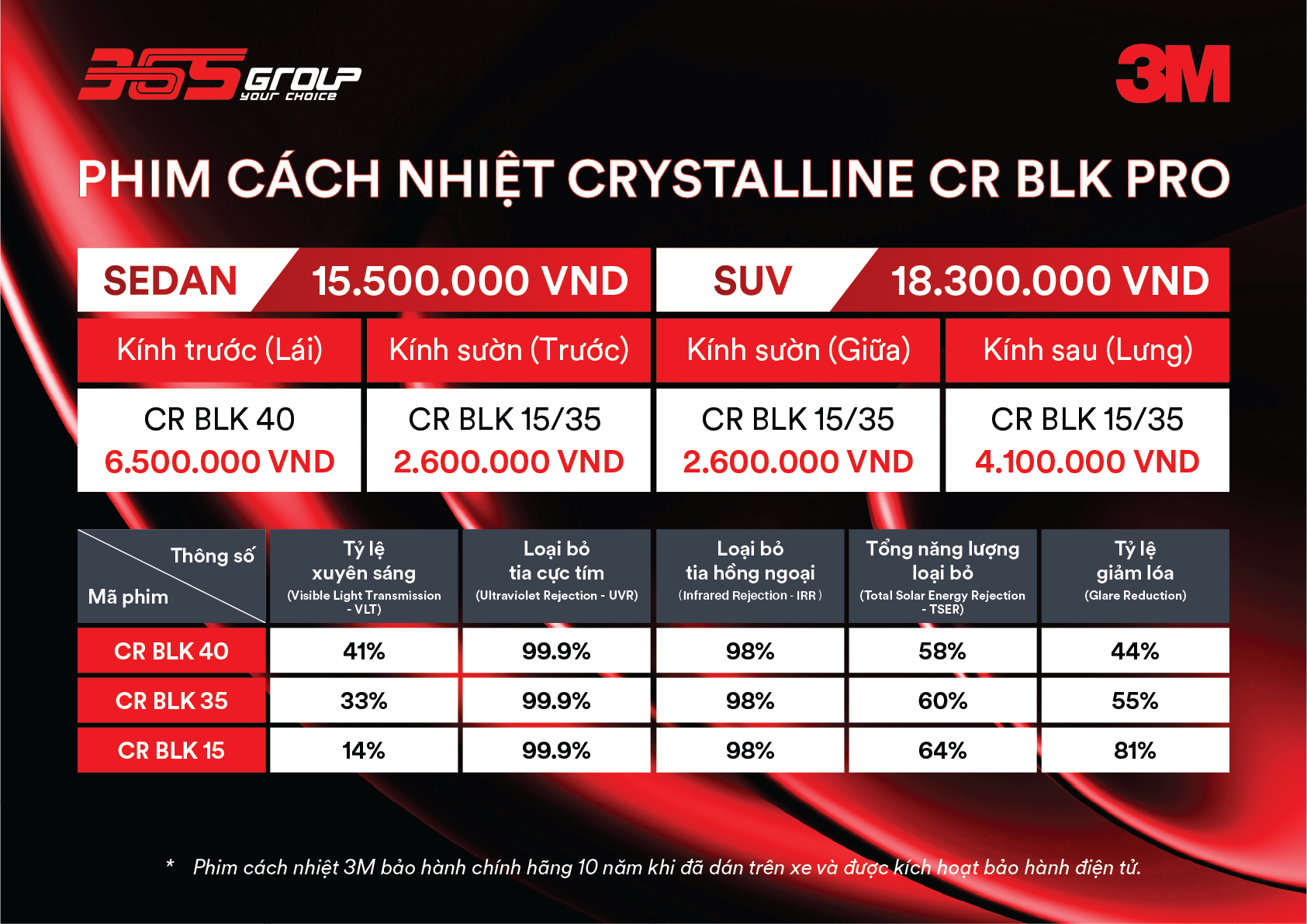 Thông số phim cách nhiệt 3M Crystalline CR BLK Pro