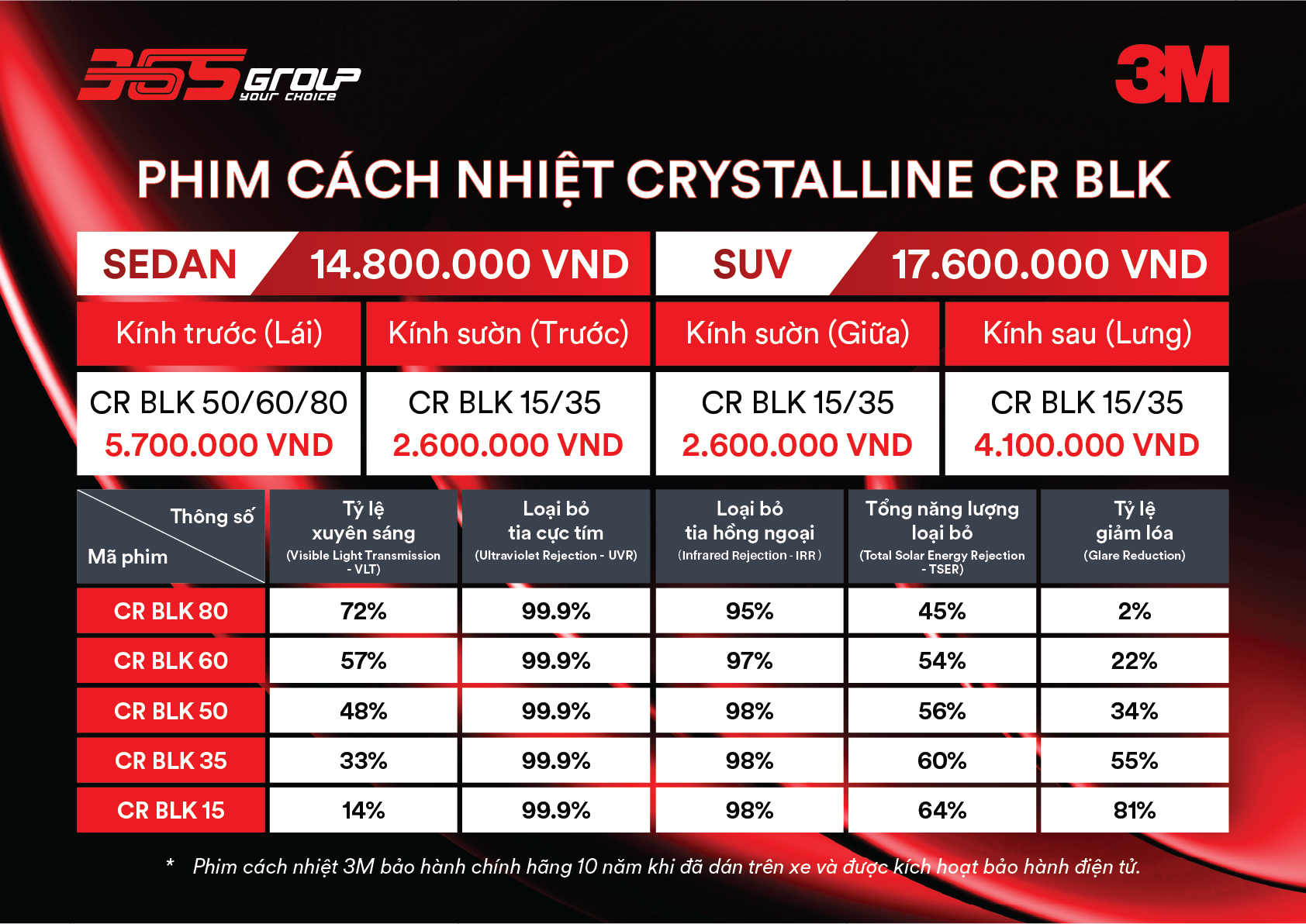 Thông số phim cách nhiệt 3M Crystalline CR BLK