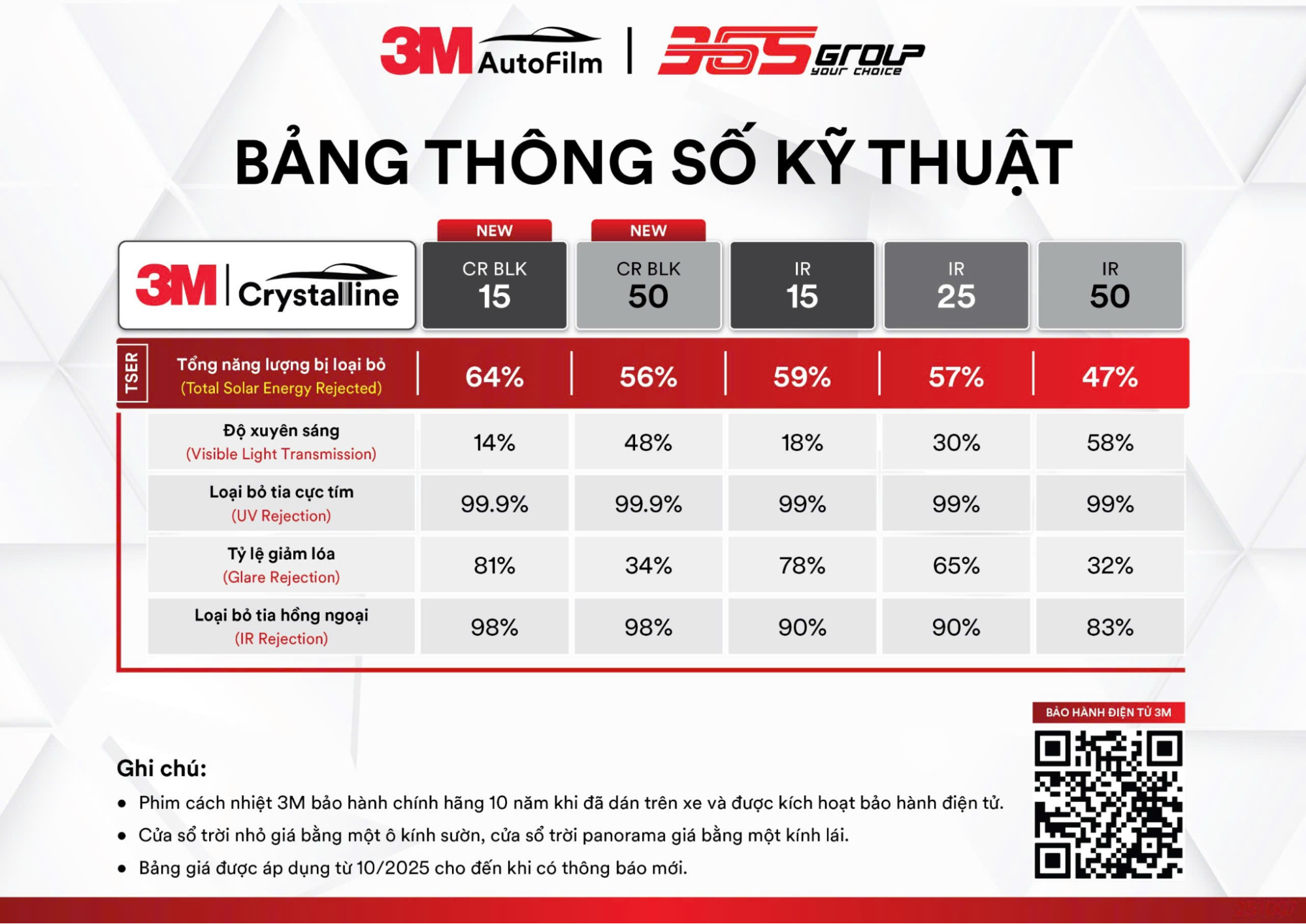 Thông số phim cách nhiệt 3M CR BLK
