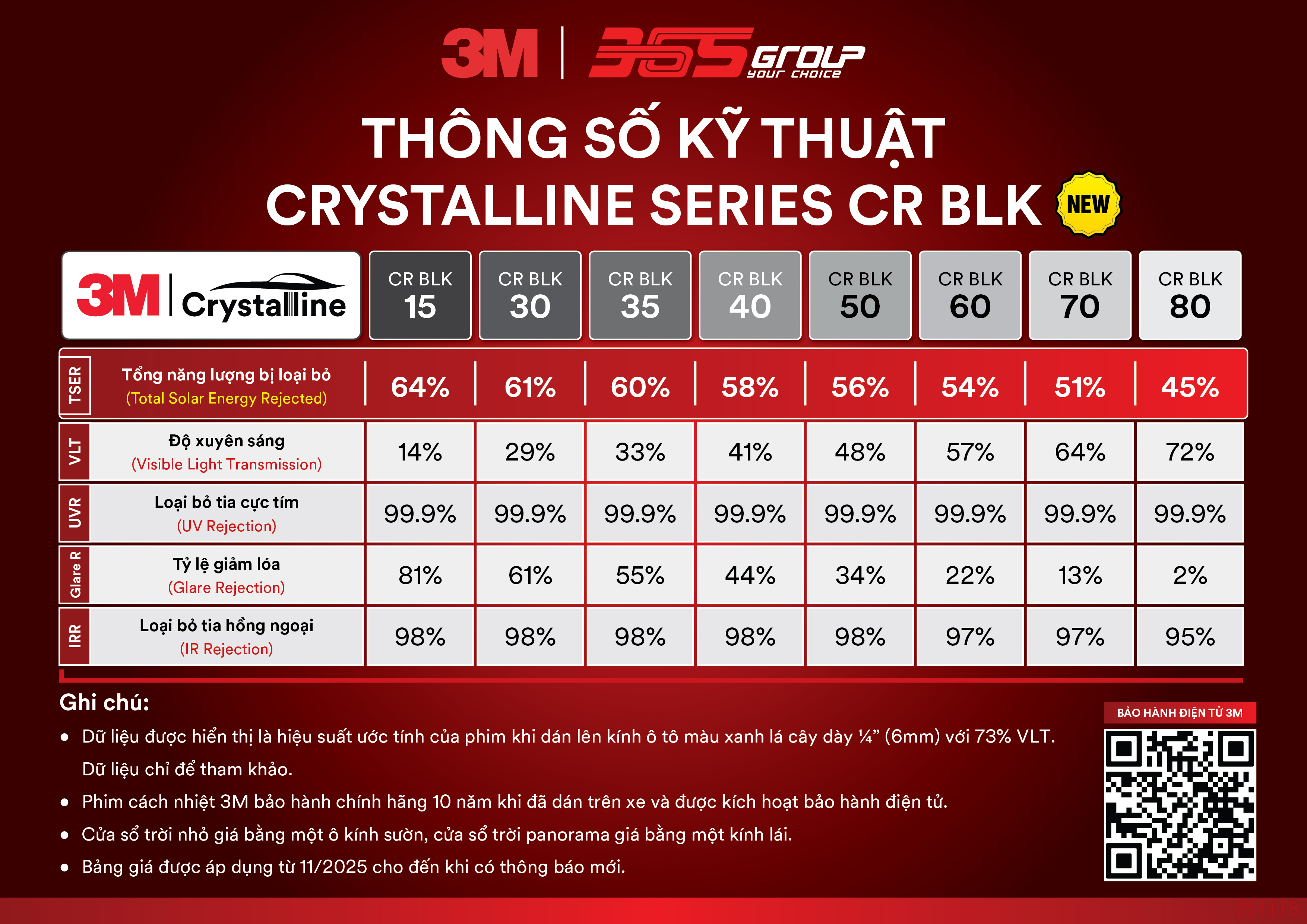 thông số phim chống nóng 3m