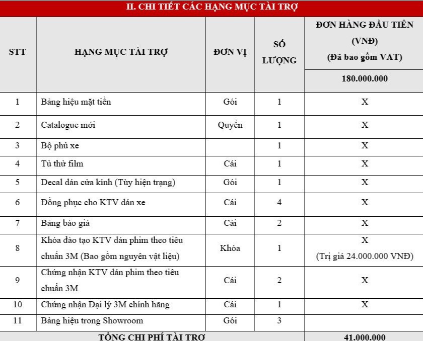 Danh sách các vật phẩm tài trợ 3M Việt Nam