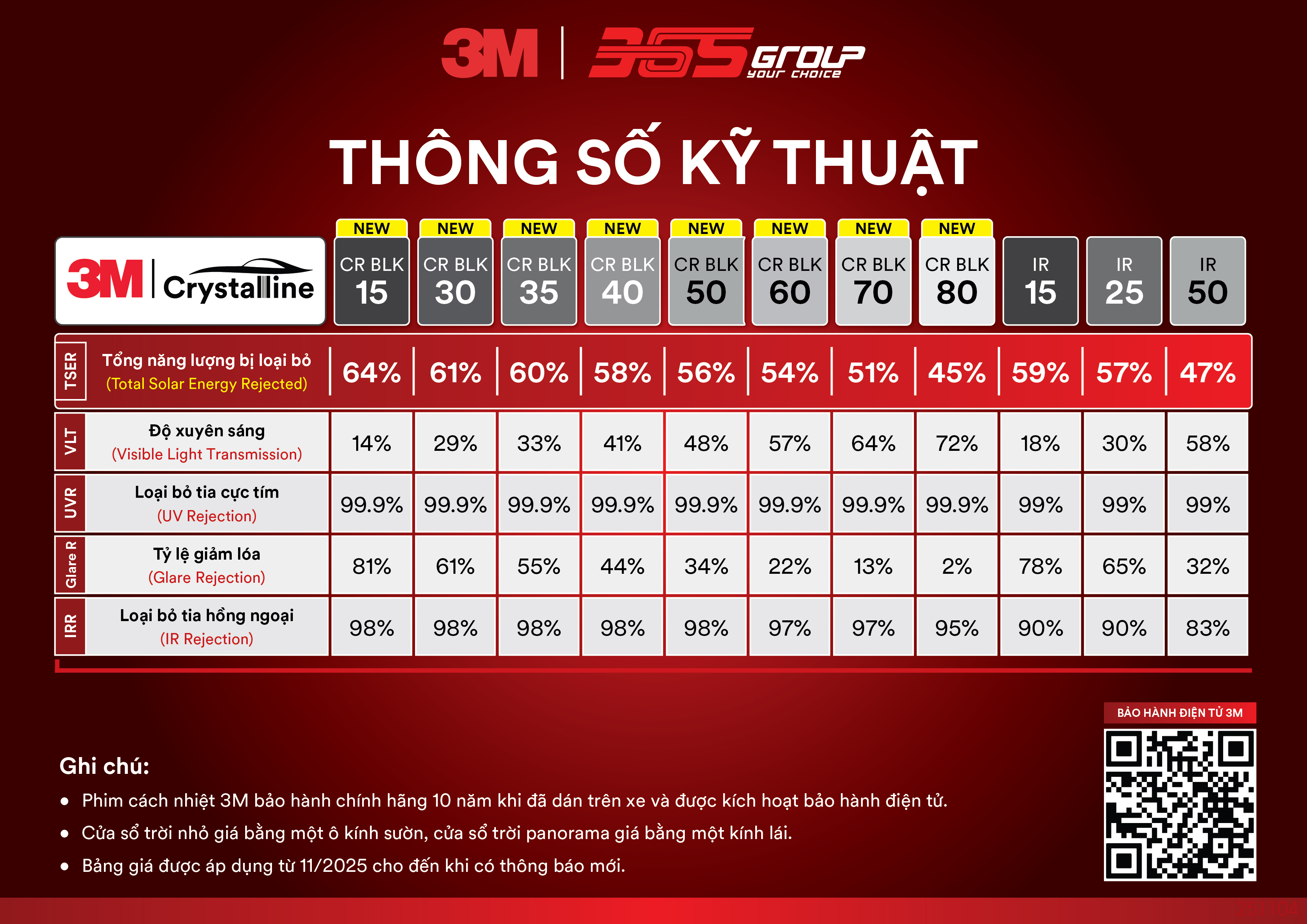 thông số kỹ thuật phim cách nhiệt 3m cr-blk