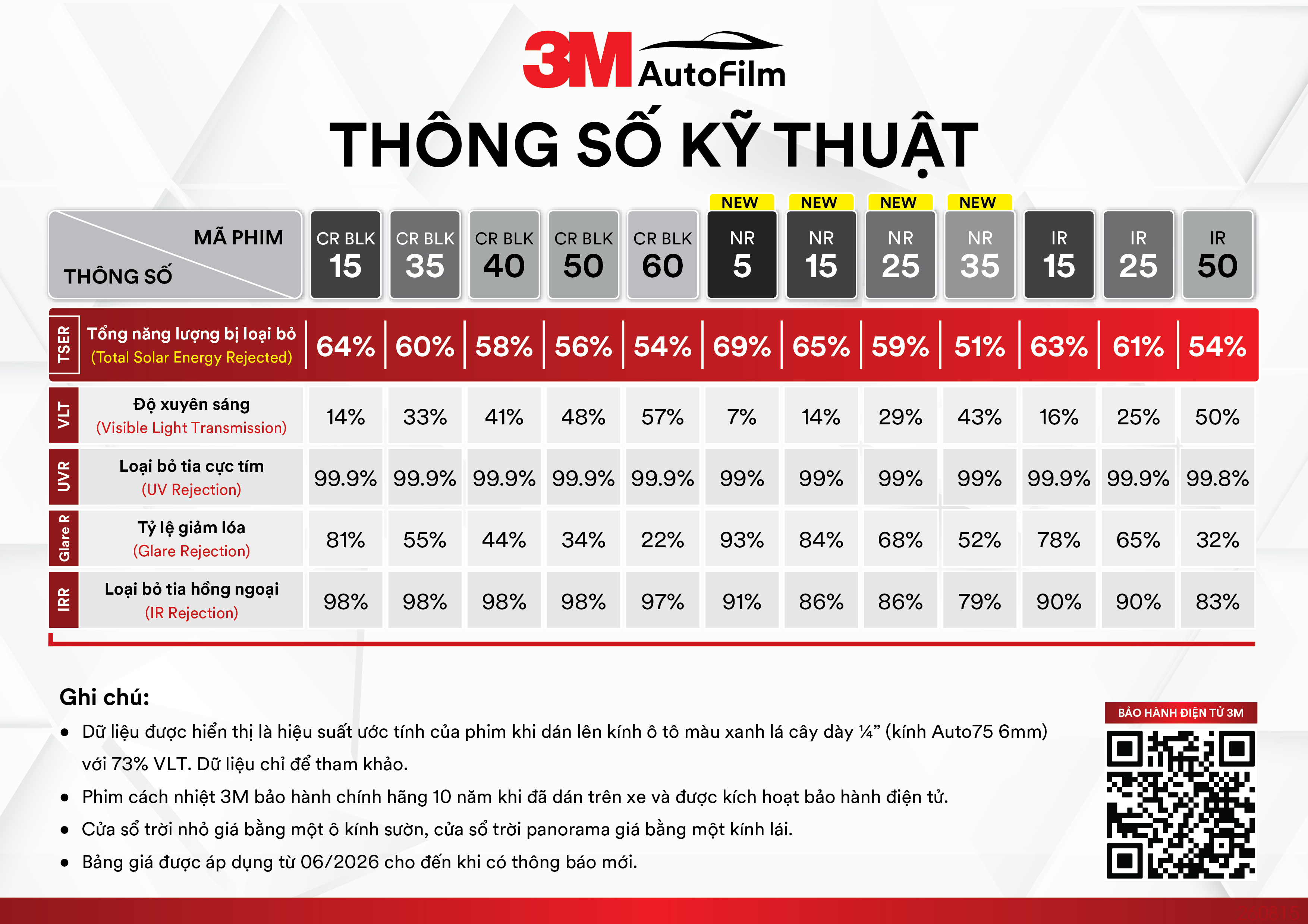 thông số kỹ thuật phim cách nhiệt 3M AutoFilm cập nhật 08/2026
